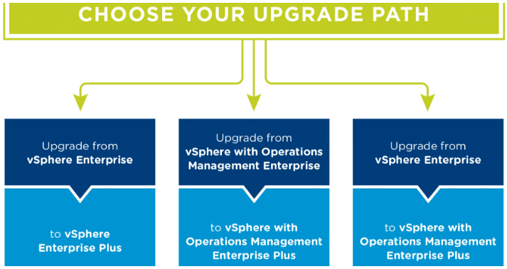 VMware vSphere Enterprise is End of Life so What's Your Next Step