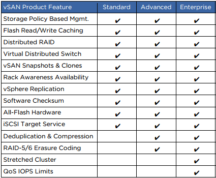 vmware vdi licensing