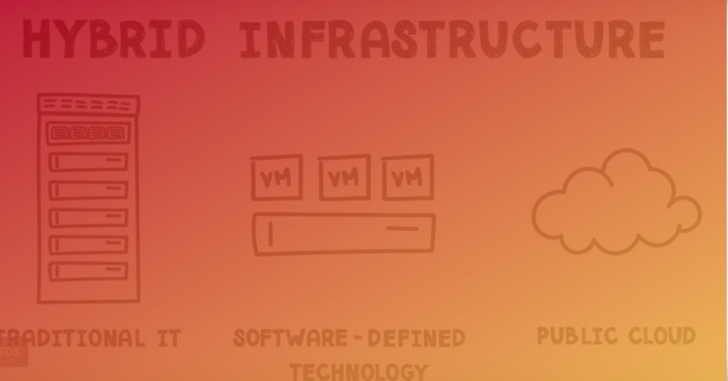 Hybrid infrastructure illustration with Traditional IT, Software-Defined Technology, and Public Cloud sections