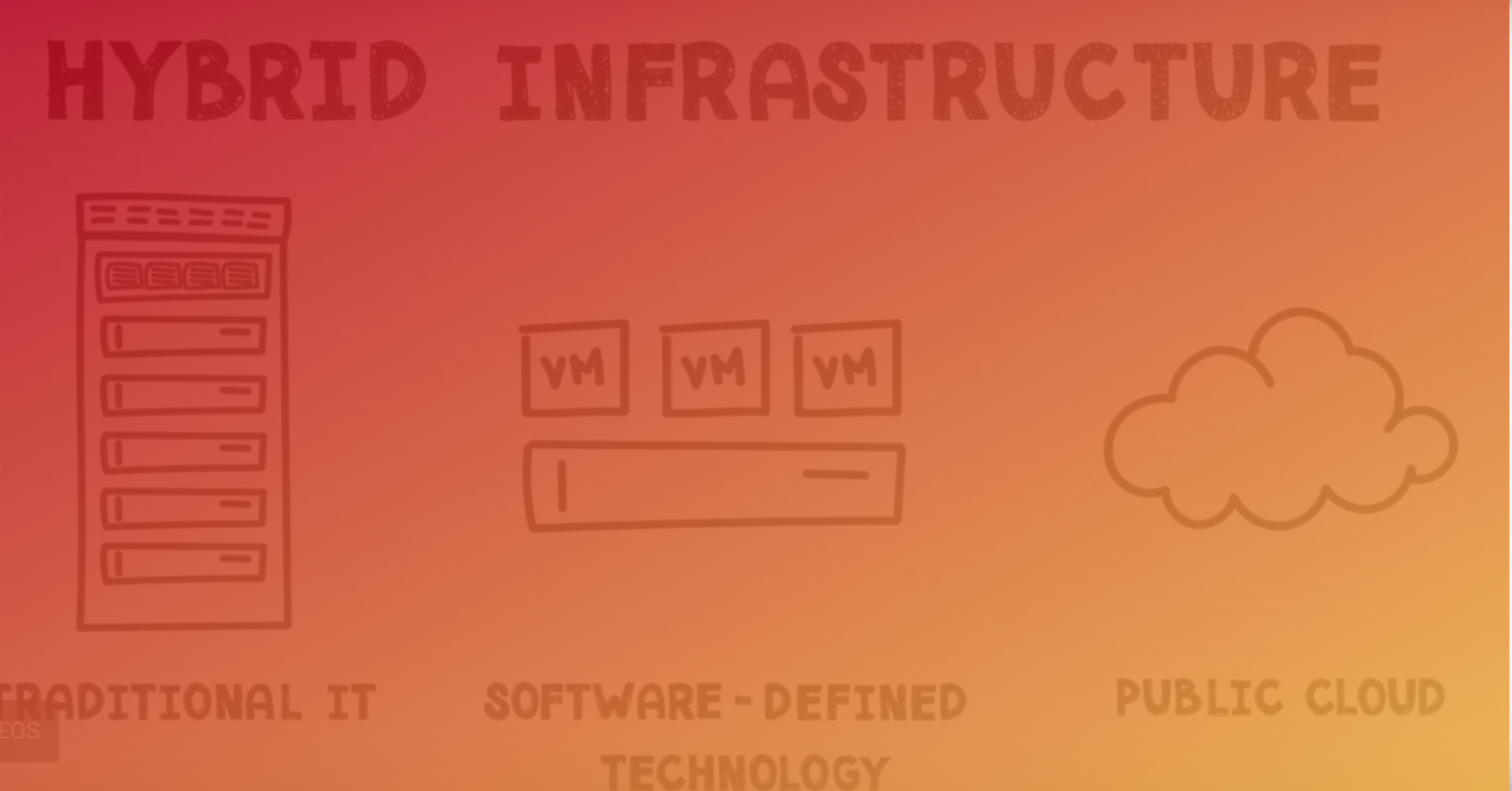 Moving to Hybrid Infrastructure Video