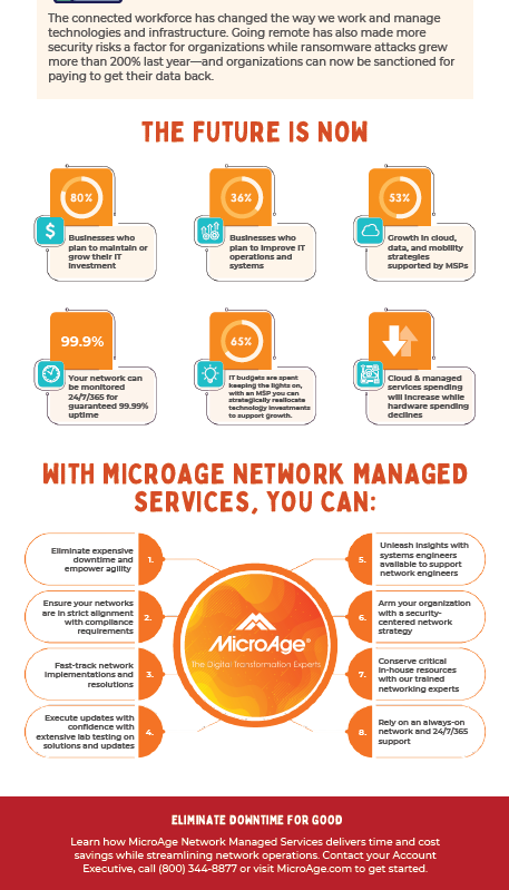 Network Managed Services