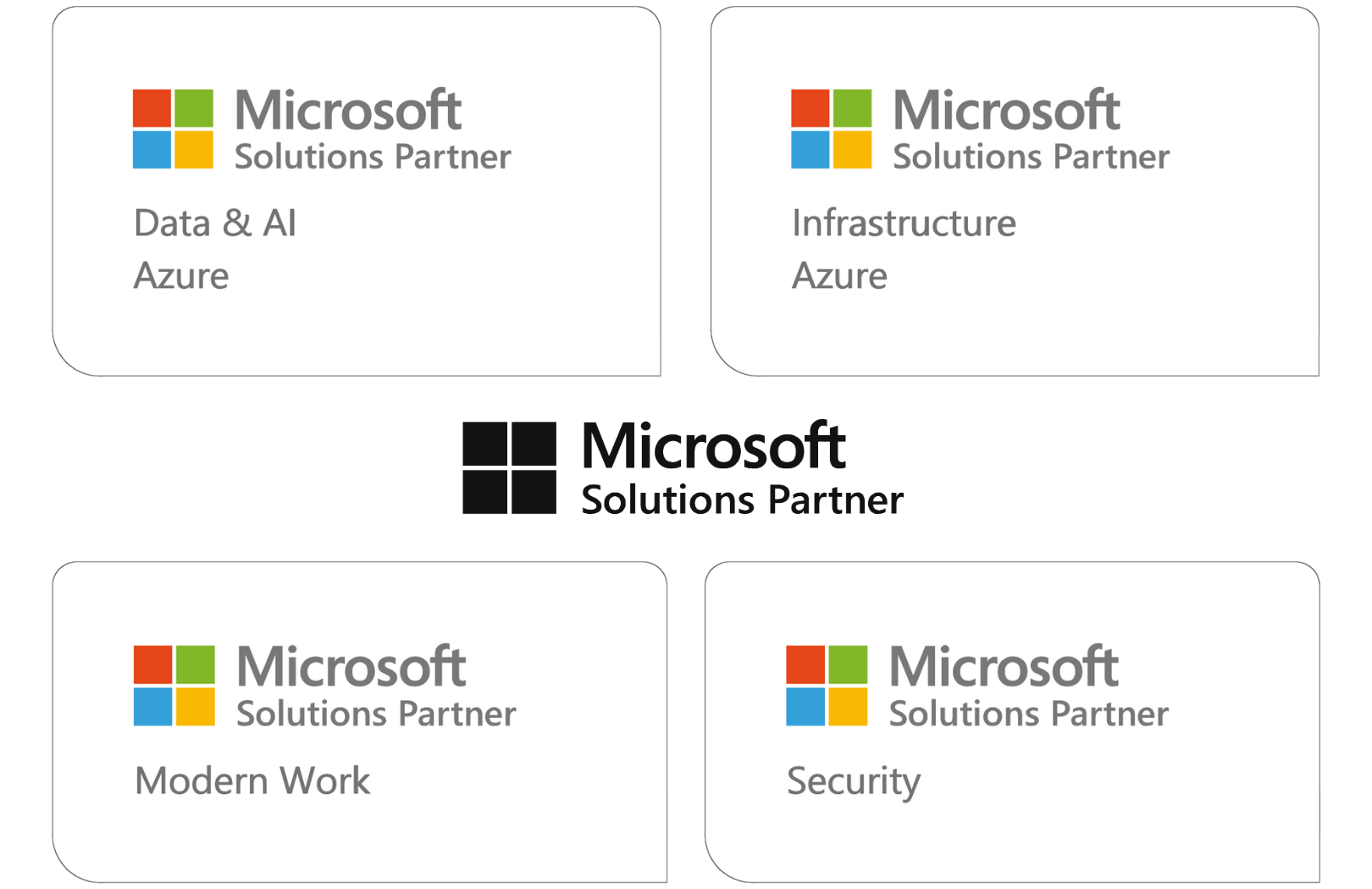 Microsoft Solutions Partner - Data, AI, Azure, Modern Work, Security - MicroAge
