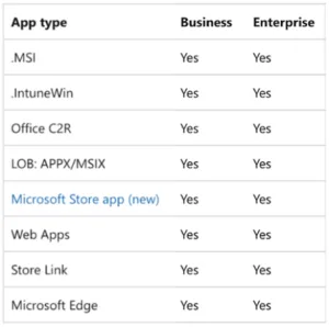 Microsoft Intune apps deployment for business and enterprise - MicroAge